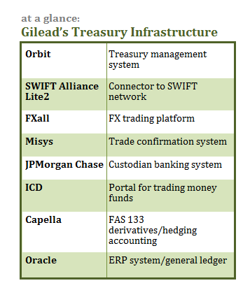 082013-Gilead-at a glance