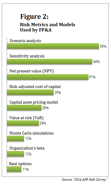 012214_AFP risk survey_Figure 2