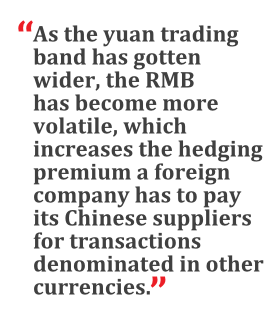 "As the yuan trading band has gotten wider, the RMB has become more volatile, which increases the hedging premium a foreign company has to pay its Chinese suppliers for transactions denominated in other currencies." -Drew Douglas, HSBC