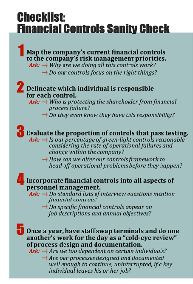 Checklist: Financial Controls Sanity Check