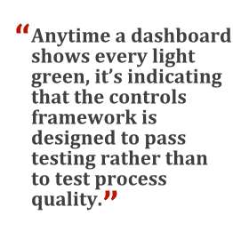 "Anytime a dashboard shows every light green, it's indicating that the controls framework is designed to pass testing rather than to test process quality."