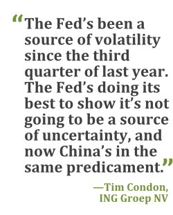"The Fed's been a source of volatility since the third quarter of last year. The Fed's doing its best to show it's not going to be a source of uncertainty, and now China's in the same predicament." --Tim Condon, ING Groep