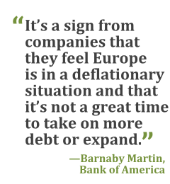 "It's a sign from companies that they feel Europe is in a deflationary situation and that it's not a great time to take on more debt or expand." --Barnaby Martin, Bank of America