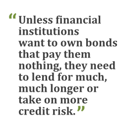"Unless financial institutions want to own bonds that pay them nothing, they need to lend for much, much longer or take on more credit risk."